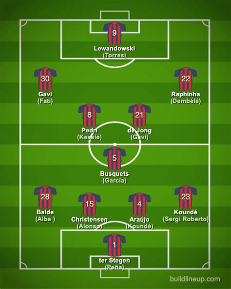 barcelona formation 2022.